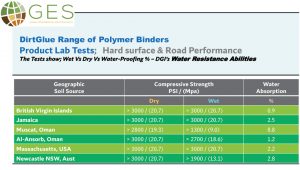DG product range presenter page6